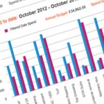 Turfwise launches new online turf management system